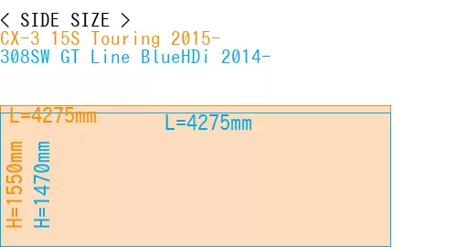 #CX-3 15S Touring 2015- + 308SW GT Line BlueHDi 2014-